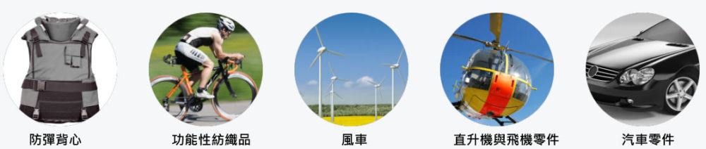ZUND 適用的複合材料切割範圍