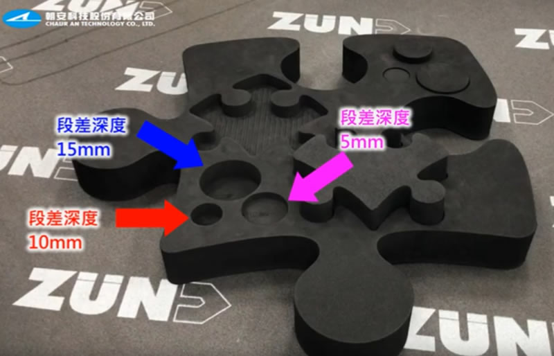 ZUND 切割軟體操作